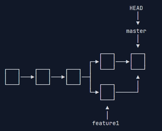 git-01-2024-07-31-17-29-07